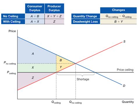 Consumer Surplus And Producer Surplus Graph