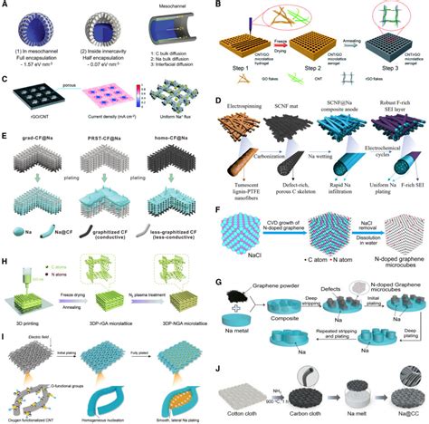 Recent Developments In Interface Engineering Strategies For Stabilizing