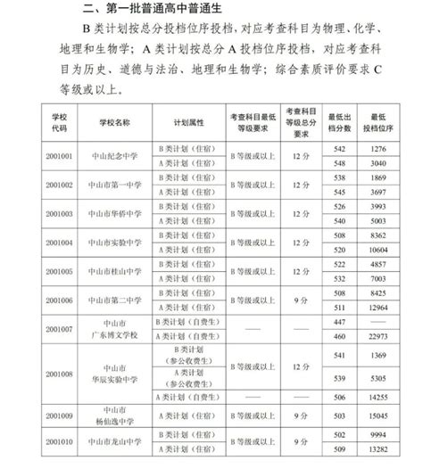 2023年广东中山中考第一批普高录取分数线2023中考分数线中考网