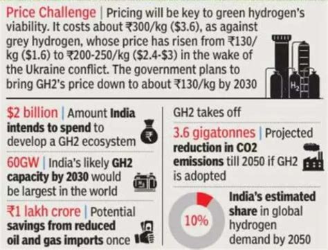 Hydrogen How Indias Push For Green Hydrogen Could Help Clean Up The