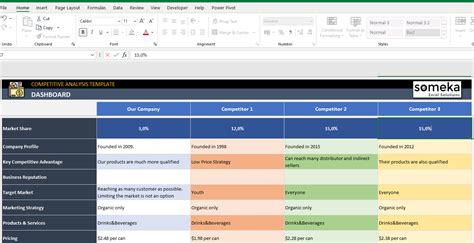 Competitor Analysis Excel Template [Instant Download]