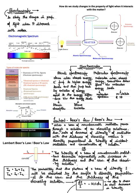 Solution Spectroscopy Cbk Studypool