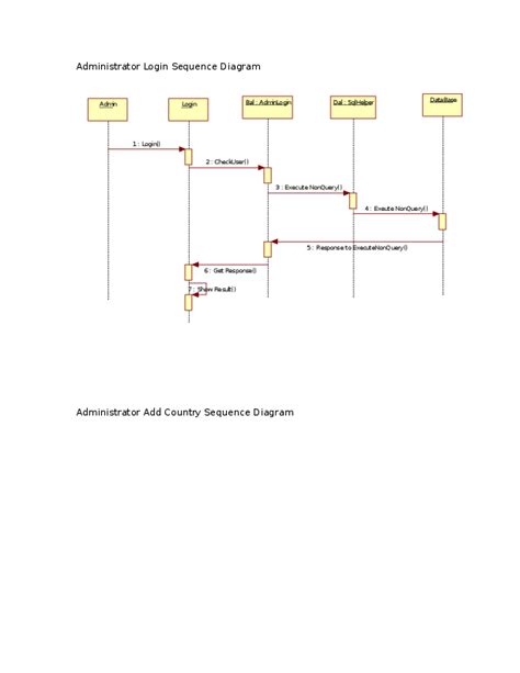 Sequence Diagram For Login Form