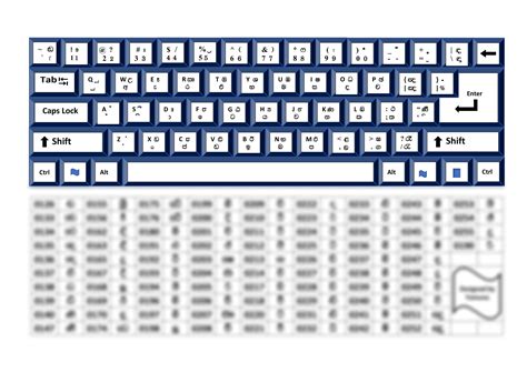 SOLUTION: Sinhala keyboard 1 - Studypool