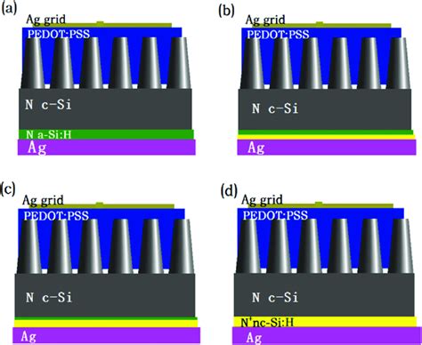 Schematics Of Pedotpsssinws Hybrid Solar Cells With Different Bsf