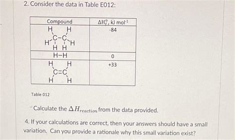 Solved Consider The Data Listed In Table E For The Chegg