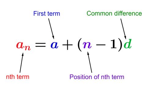 nth Term of an Arithmetic Sequence - Examples and Practice - Neurochispas