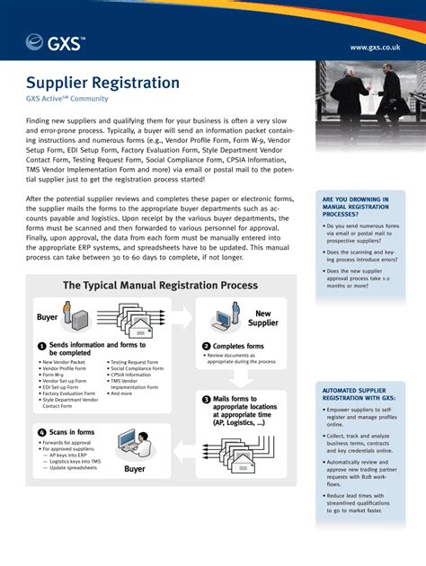 Fillable Online Gxs Activesm Community Fax Email Print Pdffiller