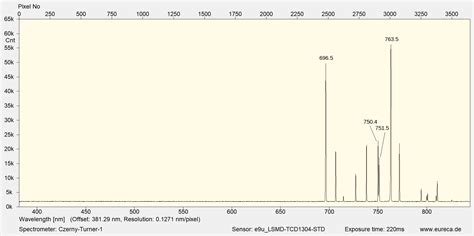 Eureca® | Czerny-Turner Spectrometer