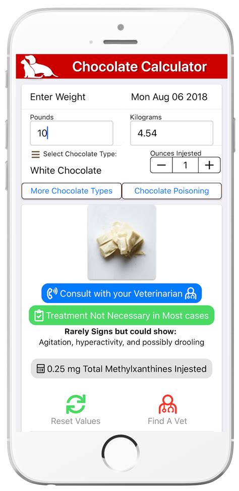 Chocolate Toxicity In Dogs Calculator Calculator Hgw