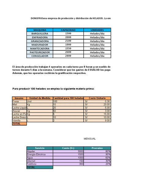 Análisis Financiero Y Plan De Producción De La Empresa Donofrio Dedicada A La Producción Y