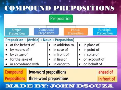 Compound Prepositions Lesson Plan Rubrics Rules List Worksheets By John421969 Teaching