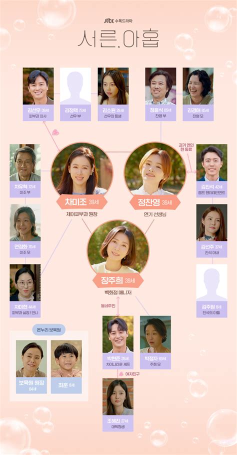 수목드라마 ‘서른 아홉 11·12회 결말 손예진·전미도·김지현의 슬프고도 아름다운 세 친구의 서른아홉 이야기