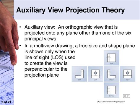 Solution Auxiliary View Lecture Guide Engineering Studypool