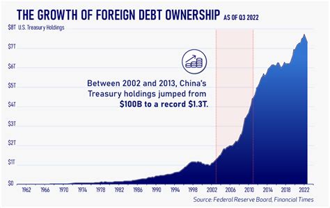 The Banking Crisis Burns The Dollar As A Reserve Currency For The World