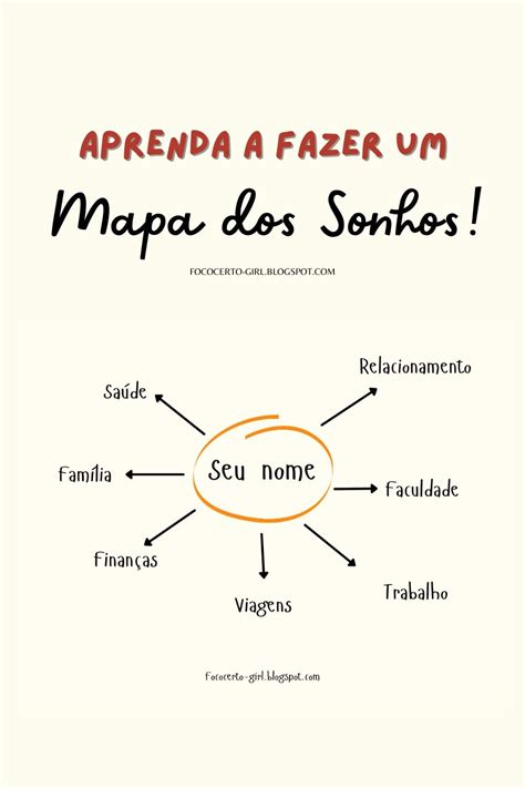 Como Fazer Um Mapa Dos Sonhos Em Mapa Dos Sonhos Mapa Sonhos 12180