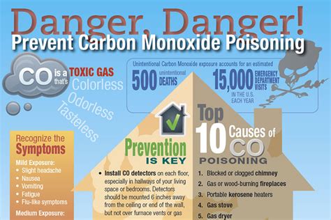 Carbon Monoxide Safety — Prevent Child Injury