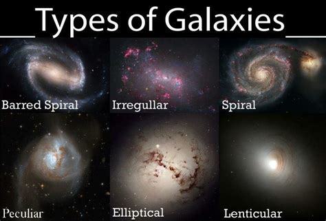 Types Of Galaxies Wiki Space Amino