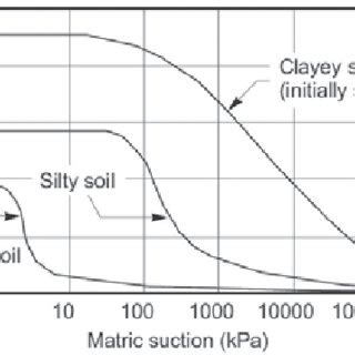 Percolation rate calculations. | Download Table