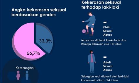 Dilematik Laki Laki Sebagai Korban Kekerasan Seksual Suaka Online