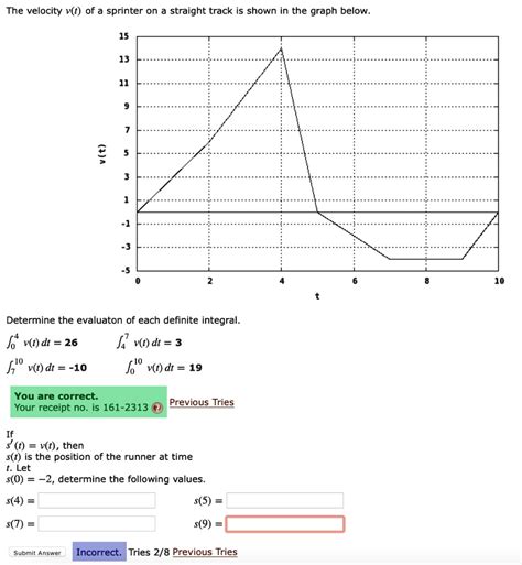 Solved The Velocity V T Of A Sprinter On A Straight Track Is Shown In