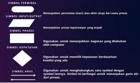 Detail Contoh Algoritma Menggunakan Bahasa Natural Pseudocode Dan Flowchart Koleksi Nomer 10