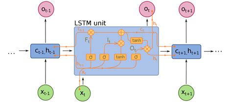 GitHub Ayv4zyan Imdb Lstm Sentimental Classification This Is Simple