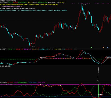 〖抄底f钻机〗副图选股指标 优化的两个付图及选股 开始控盘 底线抄底 通达信 源码通达信公式好公式网