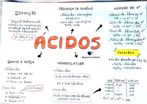 Mapa Mental Sobre Ácidos Maps4study