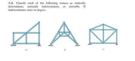 Solved Classify Each Of The Following Trusses As Chegg