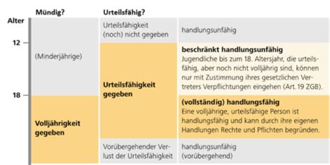 1 Test Karteikarten Quizlet