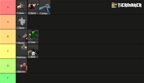 Mm2 Perks Tier List Community Rankings Tiermaker