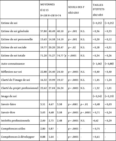 PDF BILAN DE COMPETENCES PDF Télécharger Download