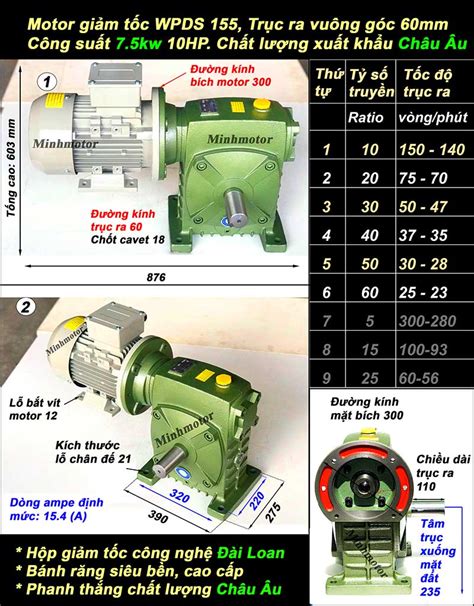 Motor Giảm Tốc Cốt Ngang 7 5kw 10hp Động Cơ Giảm Tốc Trục Ngang 7 5kw 10hp