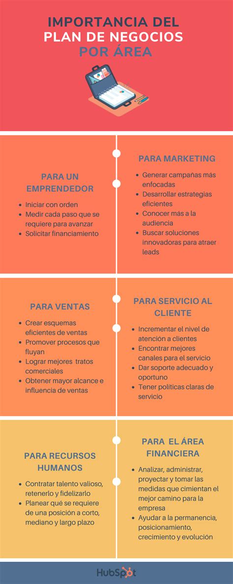 ¿cuál Es La Importancia De Un Plan De Negocios En Tu Empresa