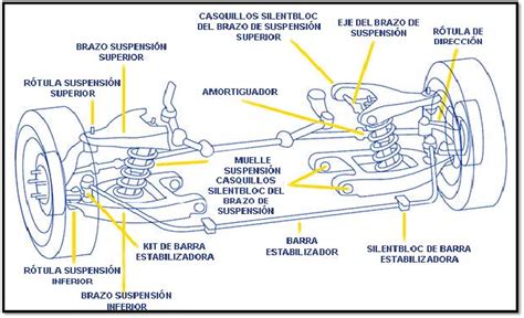 Sabes que es el sistema de suspensión en un automóvil CDA LA 27