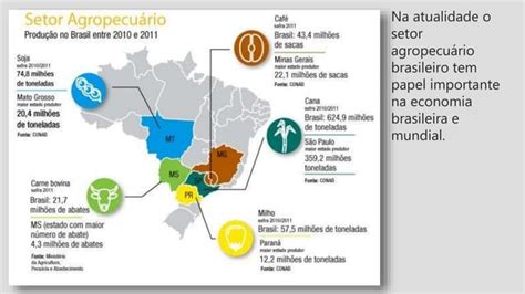 O Espaço Rural No Brasil Características 7º Ano 2016 Ppt