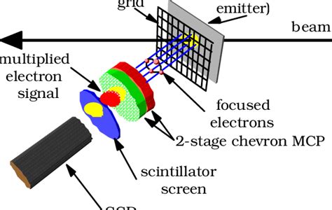 Secondary Electrons Emission Beam Monitor Sketch Download Scientific