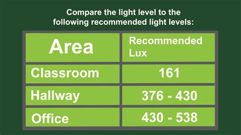 How To Use A Lux Light Meter Youtube