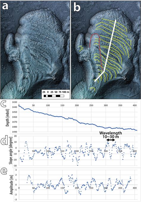 Frontiers The Eruption Of Submarine Rhyolite Lavas And Domes In The