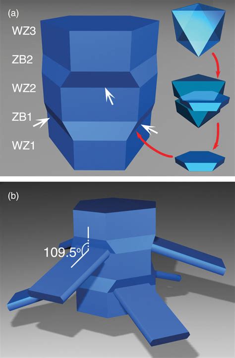 Color Online Schematic Illustrations Of The Crystallographic