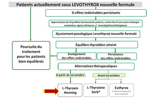 Quel Fruit Est Bon Pour La Thyro De Planetefemmes Magazine D