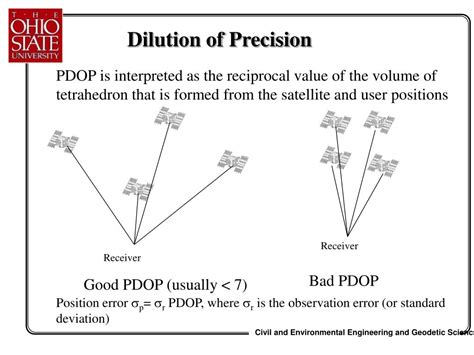 Ppt Part Iv Types Of Gps Observable And Methods Of Their Processing Powerpoint Presentation