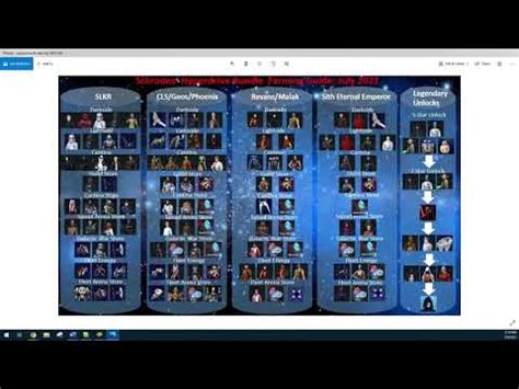 Swgoh Hyperdrive Bundle Farming Guide July Youtube