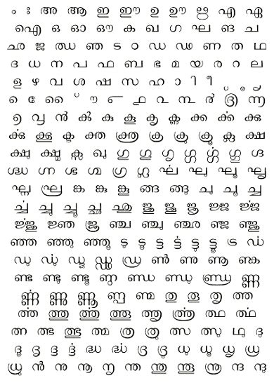 Malayalam Alphabet