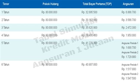 Kredit Mobil Angsuran Jutaan Bisa Lewat Kkb Bca Mobil Bekas Lihat