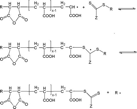 CN102070742B Method For Synthesizing Acrylic Acid Maleic Anhydride