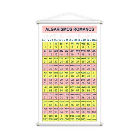 Banner Algarismos Romanos Did Tico Escolar Grande Elo