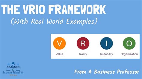 Introduction To Vrin Framework Vrio Analysis Off