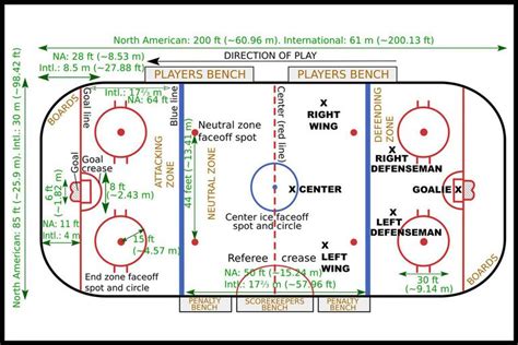 Ice Hockey Rulebook and Basic Regulations